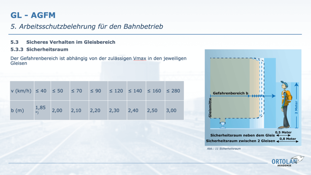 Schulungsunterlagen